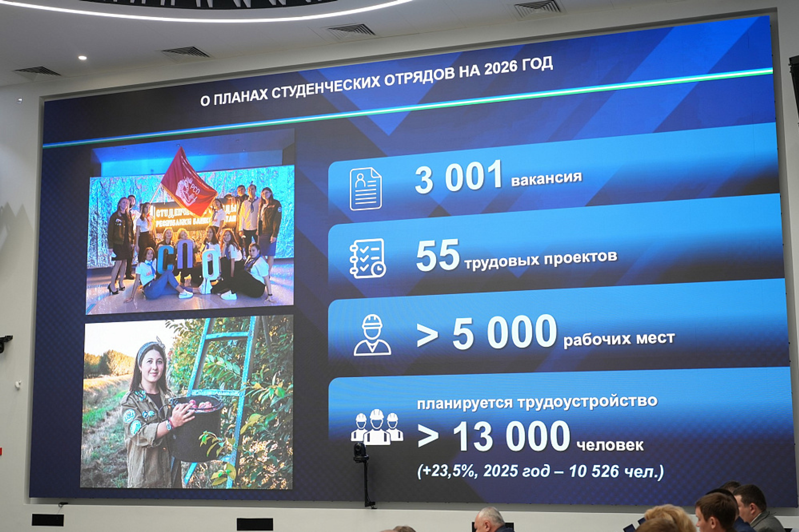 В Башкортостане планируют трудоустроить более 13 тысяч участников студотрядов