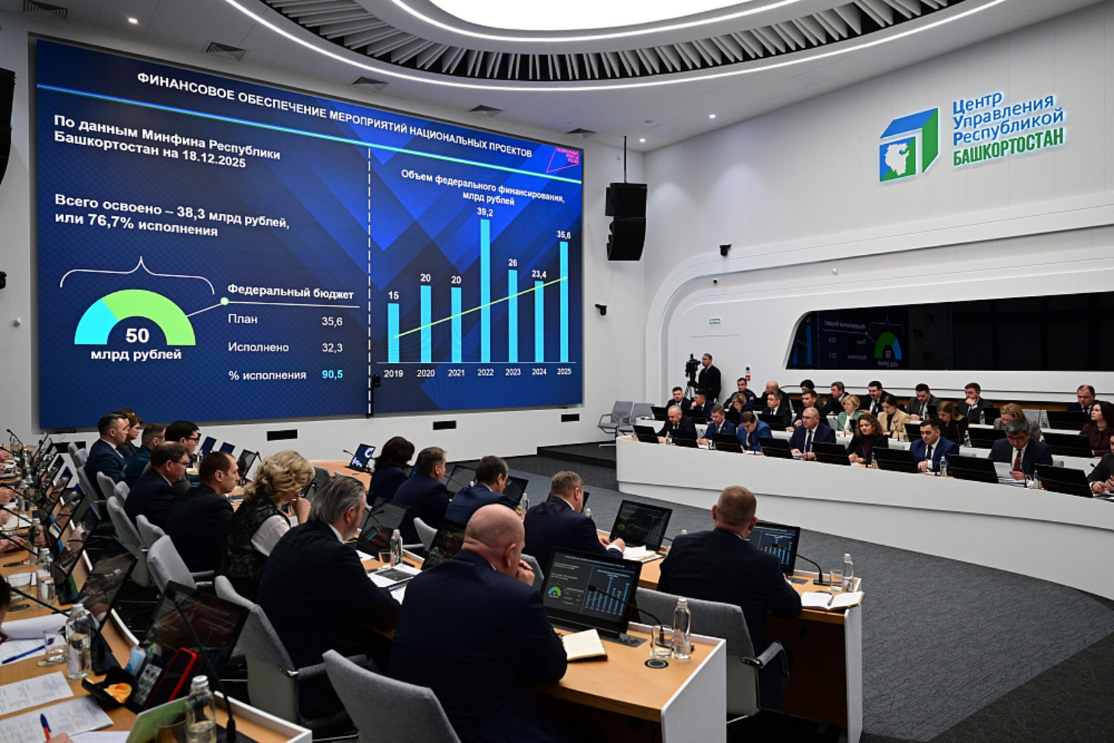 Радий Хабиров поздравил энергетиков Башкортостана с профессиональным праздником