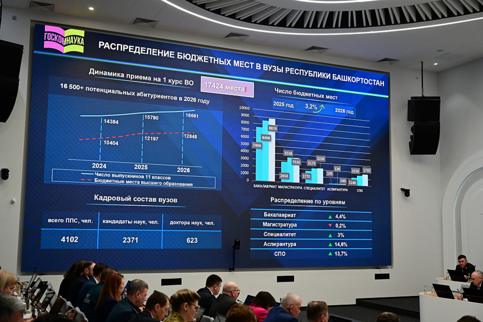 Порядка 75 процентов выпускников школ Башкортостана смогут поступить