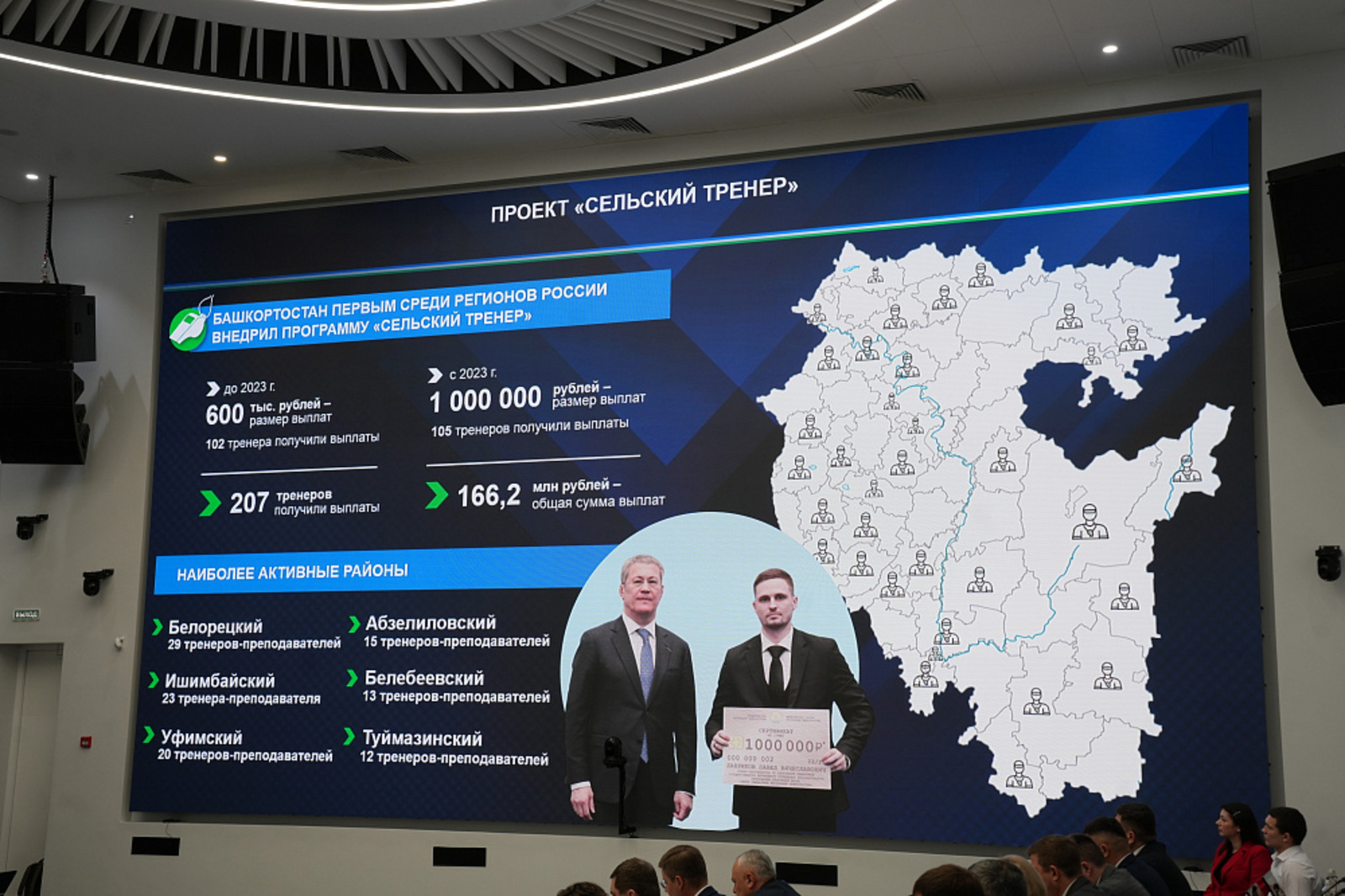 Радий Хабиров вручил сертификаты победителям республиканской программы