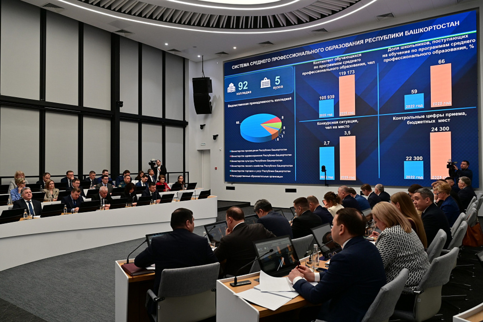 В 2026 году в Башкортостане на базе колледжей создадут восемь новых